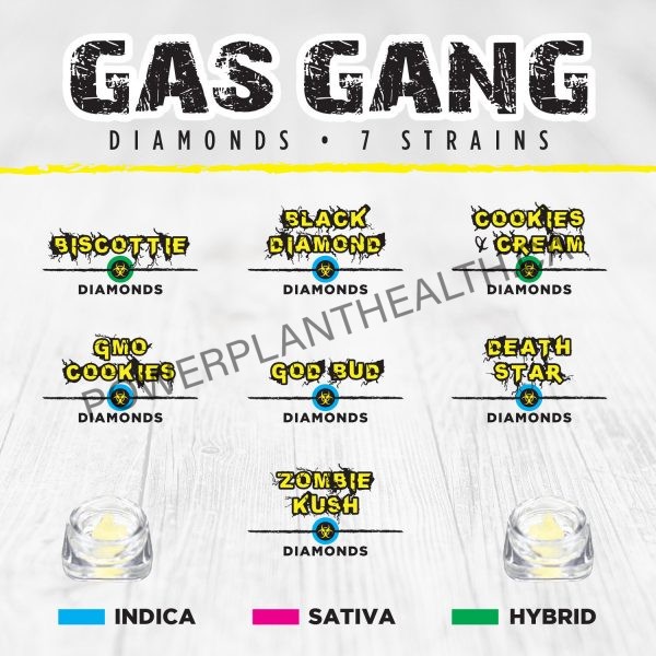 Gas Gang Diamonds Chart - Power Plant Health
